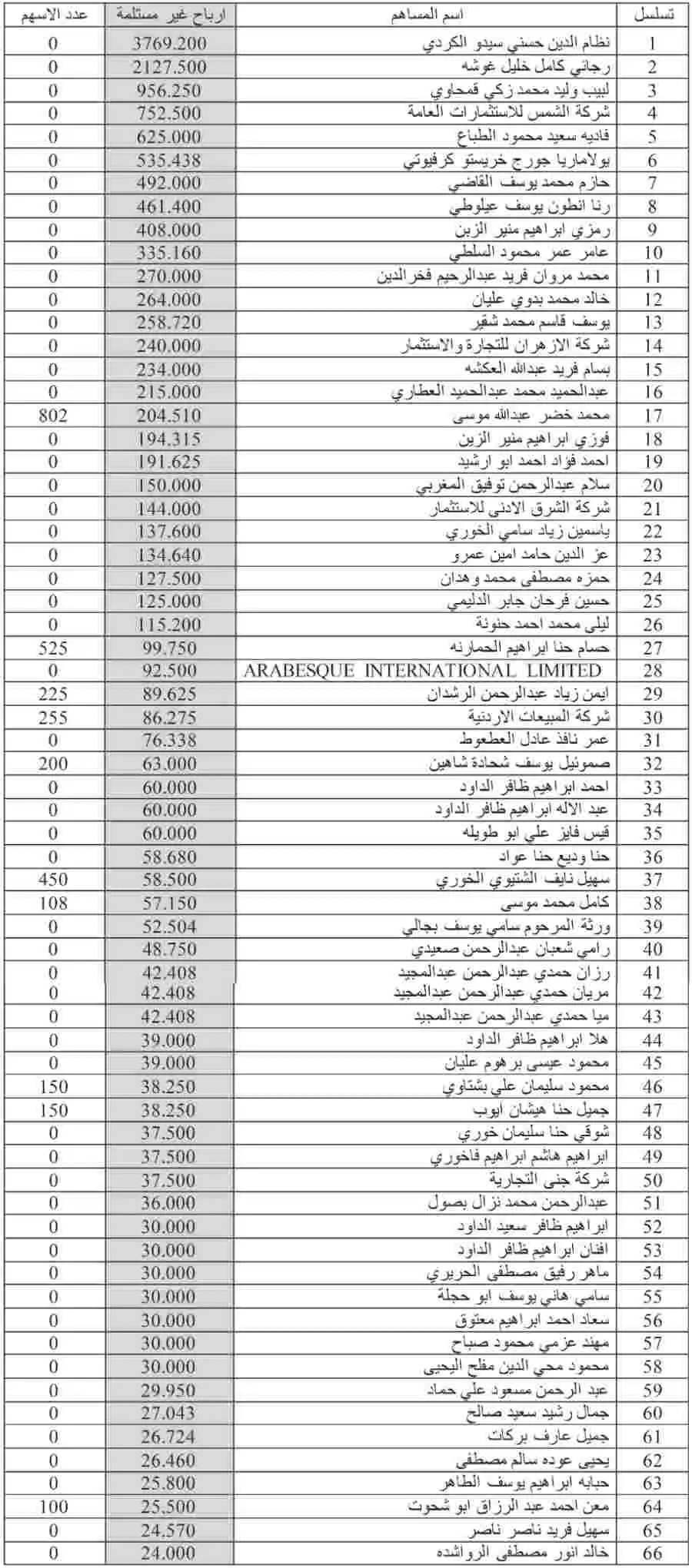 مدار الساعة,مناسبات أردنية