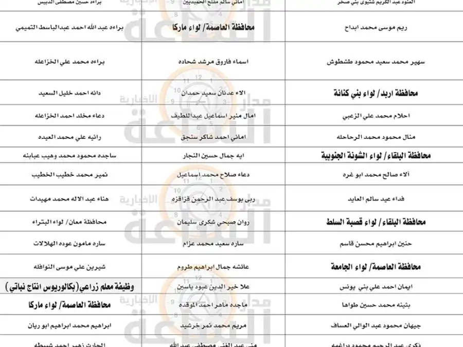 مدار الساعة,وظائف شاغرة في الأردن,وزارة التربية والتعليم,هيئة الخدمة والإدارة العامة