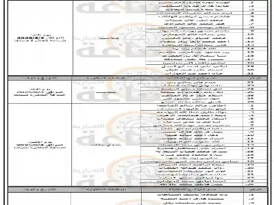 الأشغال العامة تدعو 105 أردنيين لمقابلات