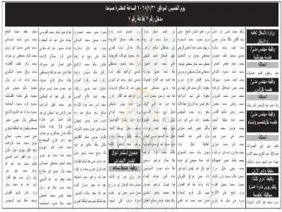 وزارة وسلطة وصندوق وهيئة تدعو مئات