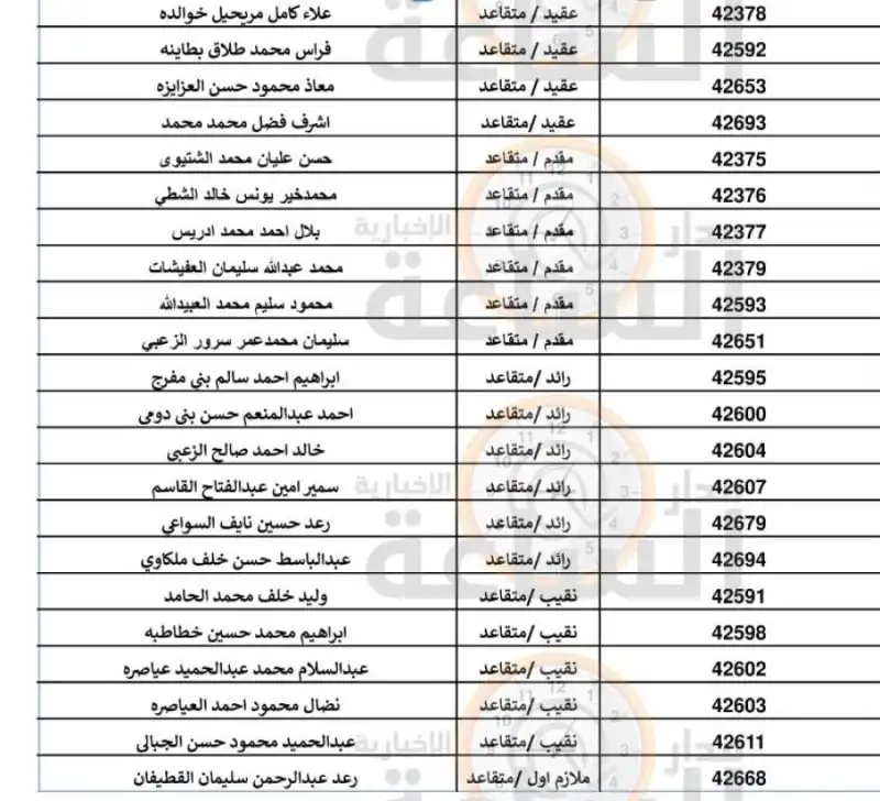 مدار الساعة,أخبار الأردن,اخبار الاردن,بنك القاهرة عمان,الجيش العربي,القيادة العامة للقوات المسلحة