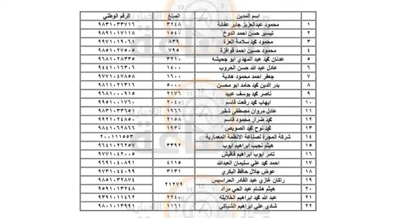 مدار الساعة,مناسبات أردنية,وزارة المالية