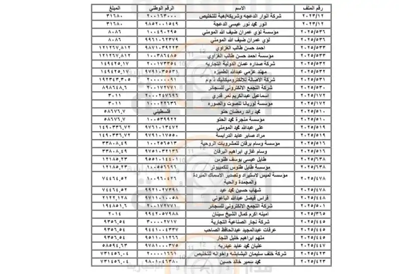 مدار الساعة,مناسبات أردنية,الجمارك الأردنية