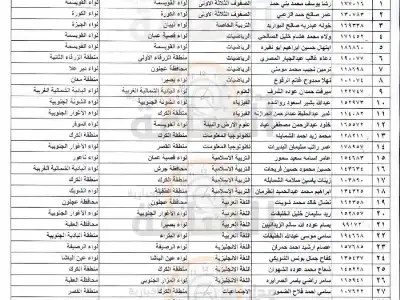 ترقيات وتنقلات في وزارة التربية والتعليم