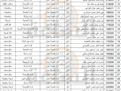 التربية تنشر قائمة التنقلات الخارجية: 740