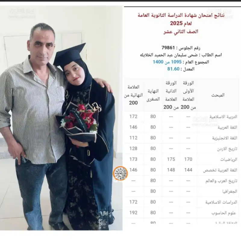 مدار الساعة,أخبار المجتمع الأردني,مناسبات أردنية