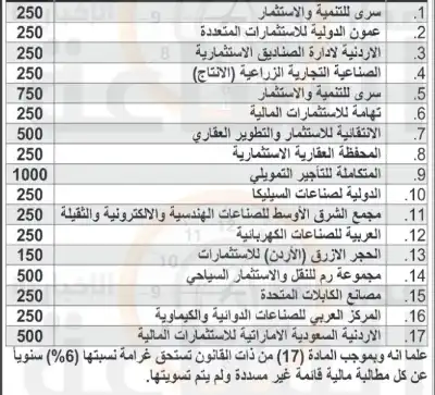 هيئة الأوراق المالية تدعو 17 شركة