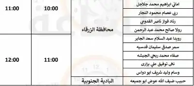 وزارة الصحة تدعو أردنيين لمقابلات توظيفية
