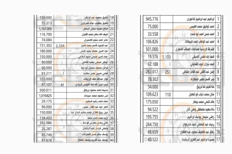 مدار الساعة,أخبار الأردن,اخبار الاردن