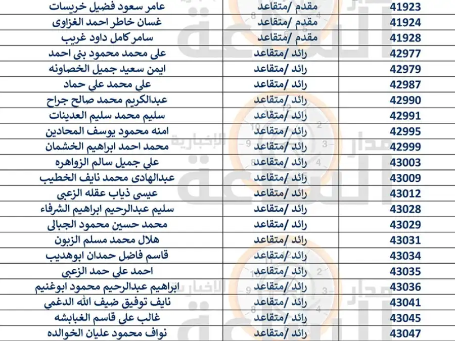 مدار الساعة,أخبار الأردن,اخبار الاردن,بنك القاهرة عمان,الجيش العربي,القيادة العامة للقوات المسلحة