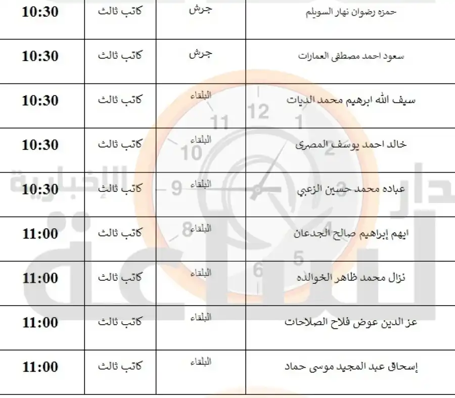 مدار الساعة,وظائف شاغرة في الأردن