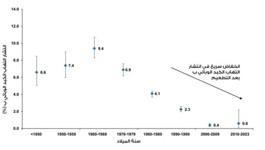 مدار الساعة,أخبار الصحة والأسرة,منظمة الصحة العالمية,الدكتور ليث أبو رداد، الدكتورة هيام الشميطلي، الدكتور عيسى أبو دية، أحمد الطيبي، الدكتور عميد عبدالنور