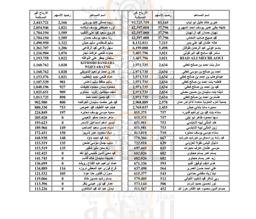 مدار الساعة,أخبار الأردن,اخبار الاردن,المؤسسة العربية المصرفية