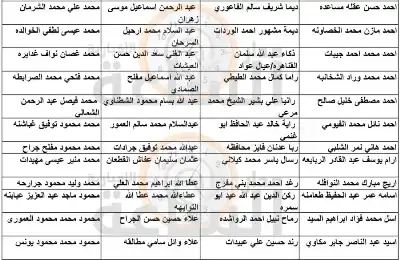 الصحة تدعو عشرات الأردنيين للتعيين (أسماء)