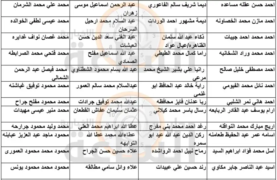 مدار الساعة,وظائف شاغرة في الأردن,وزارة الصحة,مستشفى الأمير حمزة