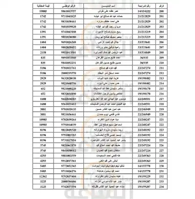 مطالبات مالية على 2000 أردني (أسماء)