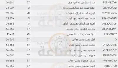 لمن يعرفهم.. أموال أردنيين ستؤول إلى