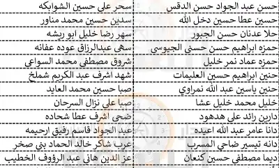الصحة تدعو عشرات الممرضين الأردنيين للتعيين