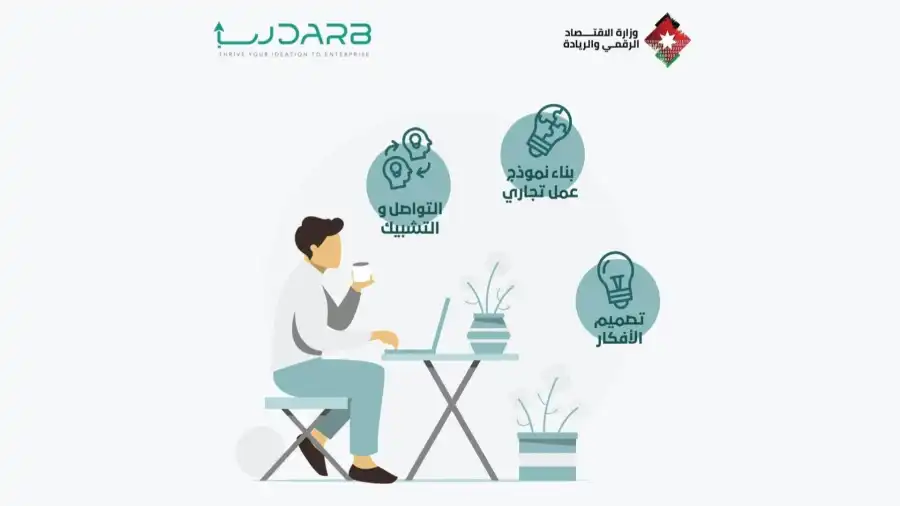 مدار الساعة,أخبار الأردن,اخبار الاردن,أخبار التكنولوجيا، التقنيات,وزارة الاقتصاد الرقمي والريادة,وزارة الاقتصاد الرقمي
