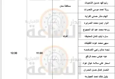 الصحة تدعو عشرات الأردنيين للمقابلة (أسماء)