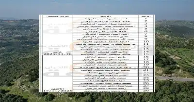 التعاونية الأردنية تدعو هؤلاء لاختبار لتعيينهم