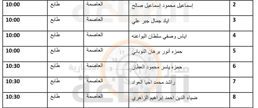 مدار الساعة,وظائف شاغرة في الأردن
