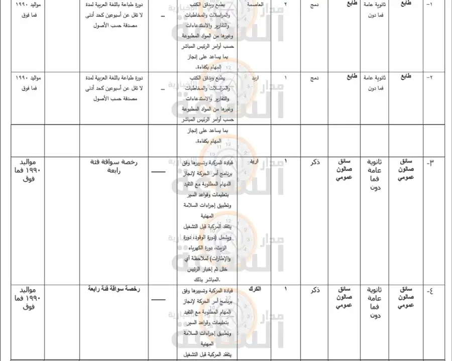 مدار الساعة,وظائف شاغرة في الأردن,الأمير حمزة بن الحسين,وزارة الداخلية,وزارة الإدارة المحلية,وزارة السياحة والآثار,وزارة الثقافة,دائرة الأحوال المدنية والجوازات,وزارة السياحة,دائرة الأحوال المدنية,دائرة قاضي القضاة