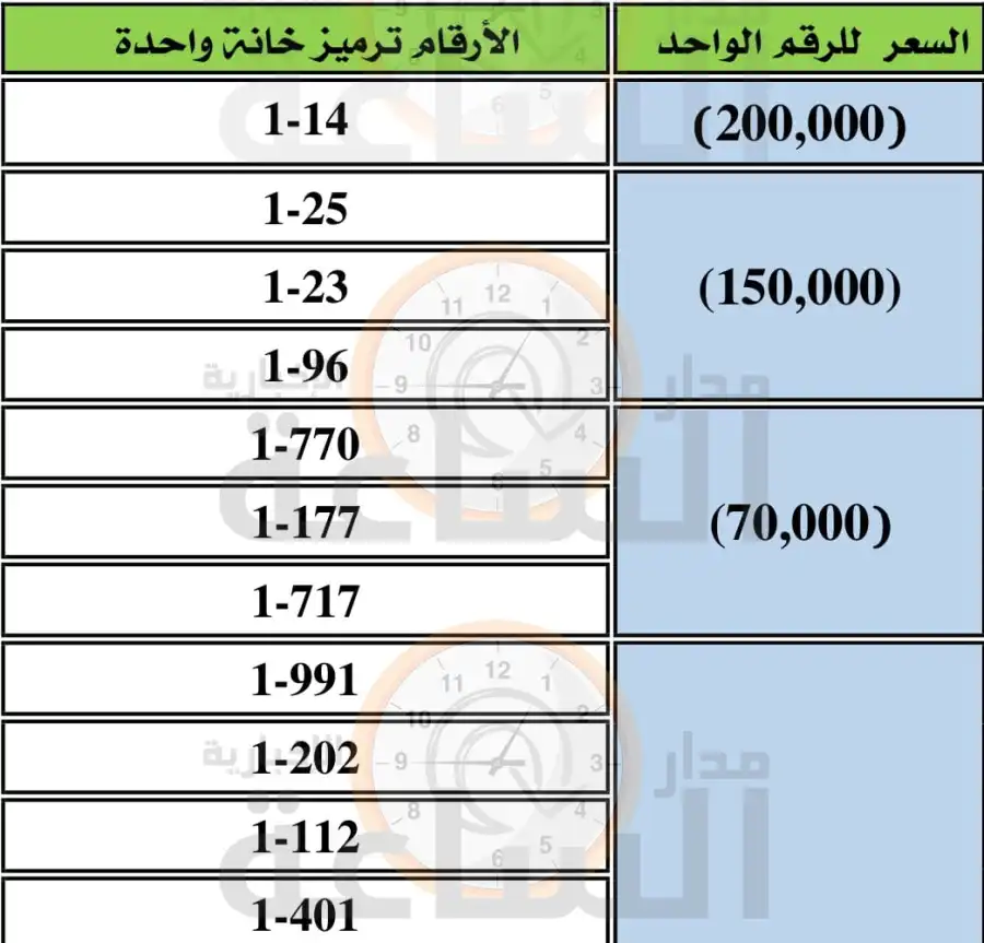 مدار الساعة,أخبار الأردن,اخبار الاردن,إدارة الترخيص