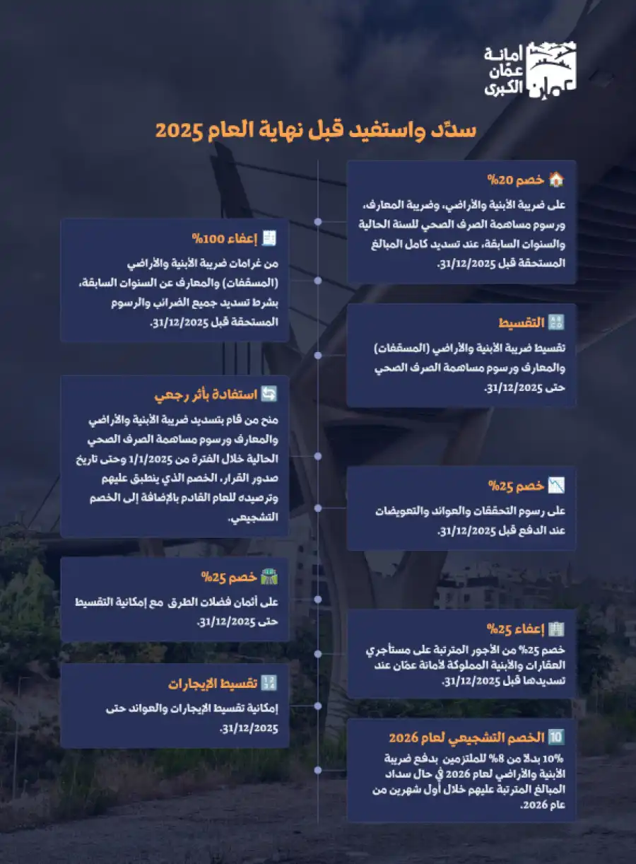 مدار الساعة,أخبار الأردن,اخبار الاردن,أمانة عمان,أمانة عمان الكبرى