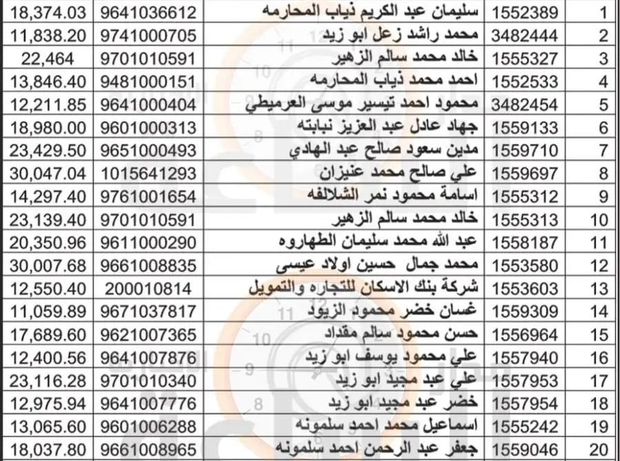 مدار الساعة,أخبار الأردن,اخبار الاردن