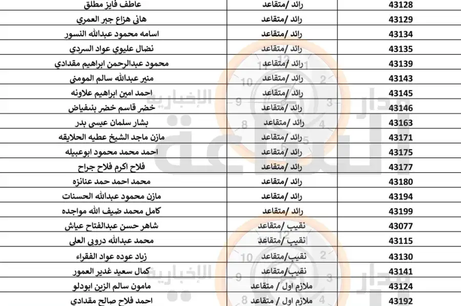 مدار الساعة,أخبار الأردن,اخبار الاردن,بنك القاهرة عمان,الجيش العربي,القيادة العامة للقوات المسلحة