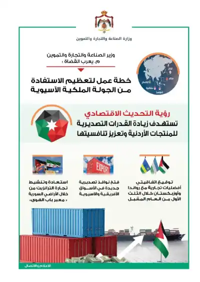 القضاة: خطة عمل لتعظيم الاستفادة من