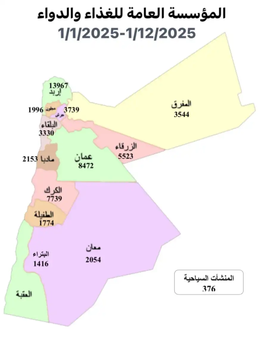 مدار الساعة,أخبار اقتصادية,المؤسسة العامة للغذاء والدواء