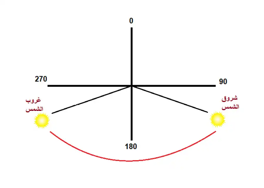 مدار الساعة,أخبار الأردن,اخبار الاردن,وكالة الأنباء الأردنية
