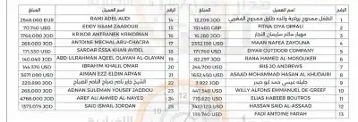 لمن يعرف الـ(25).. أموال ستؤول إلى
