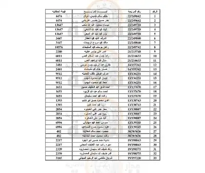 مطالبات مالية على عشرات الأردنيين (أسماء)