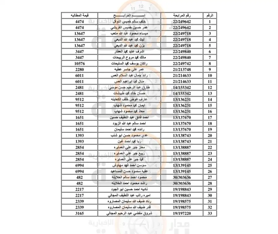 مدار الساعة,أخبار الأردن,اخبار الاردن,مؤسسة تنمية أموال الأيتام