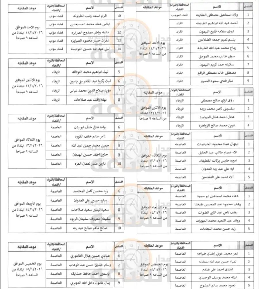 مدار الساعة,وظائف شاغرة في الأردن,مؤسسة الإقراض الزراعي,الإقراض الزراعي