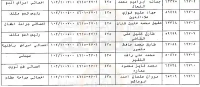 ترفيعات لنحو 6 آلاف طبيب وموظف