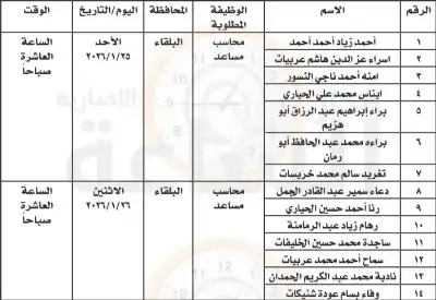 التدريب المهني تدعو أردنيين لمقابلات توظيفية