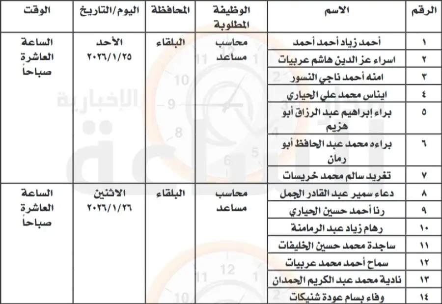 مدار الساعة,وظائف شاغرة في الأردن,مؤسسة التدريب المهني,التدريب المهني,هيئة الخدمة والإدارة العامة