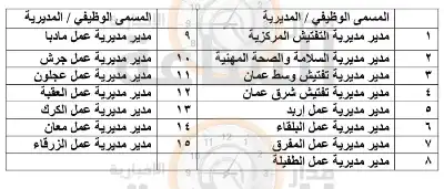 خالد البكار يفوض هؤلاء (أسماء)