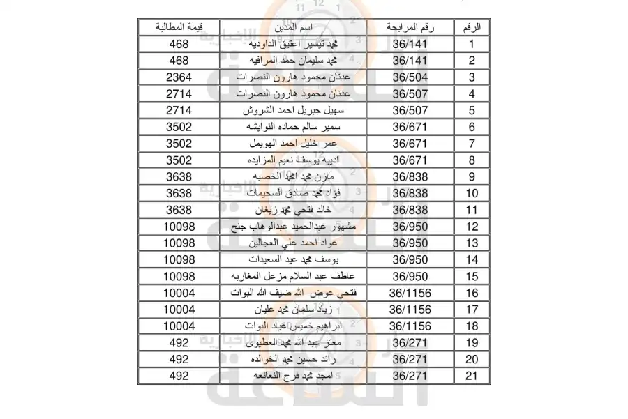 مدار الساعة,أخبار الأردن,اخبار الاردن,الجمارك الأردنية,مؤسسة تنمية أموال الأيتام