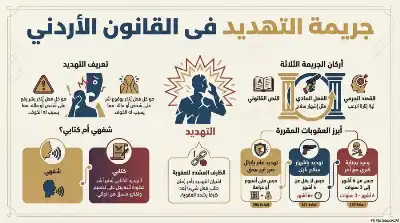 السلسلة القانونية (105): جريمة التهديد في