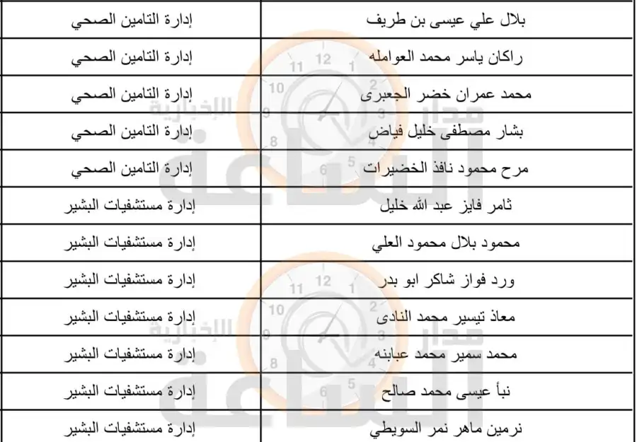 مدار الساعة,وظائف شاغرة في الأردن,وزارة الصحة
