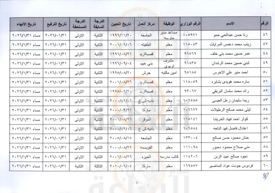 مدار الساعة,أخبار الأردن,اخبار الاردن,وزير التربية والتعليم,الدكتور عزمي محافظة,عزمي محافظة