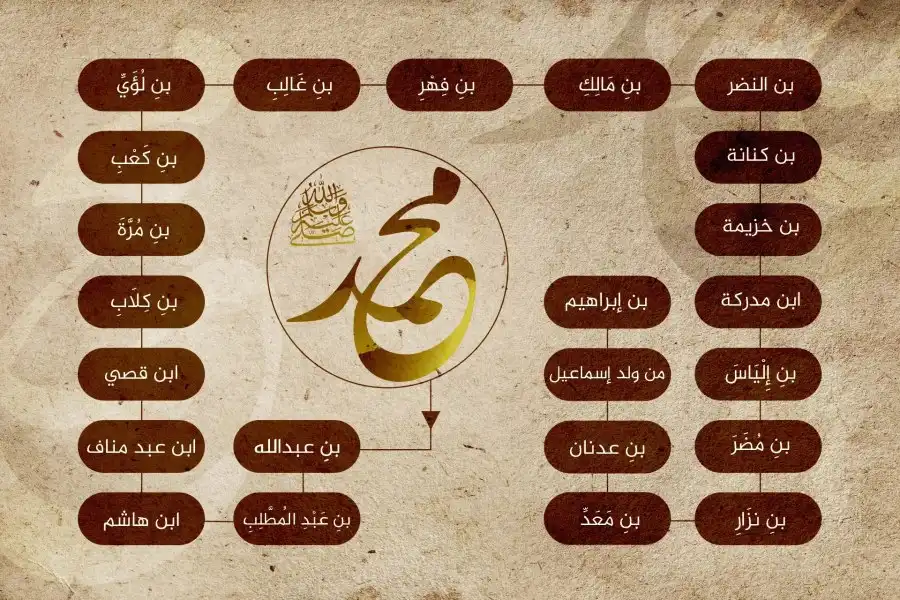 مدار الساعة,شؤون دينية