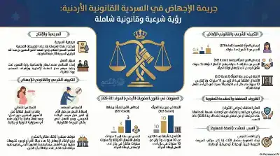 السلسلة القانونية (120): جريمة الإجهاض في