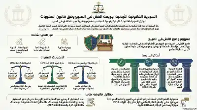 السلسلة القانونية (121): أحكام جريمة الغش