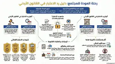 السلسلة القانونية (128): أحكام ردّ الاعتبار